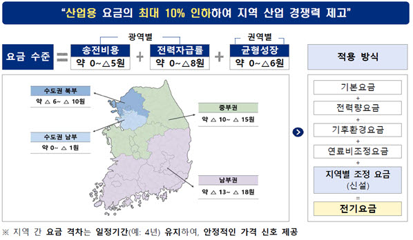 (자료=기후에너지환경부, 한국전력공사)