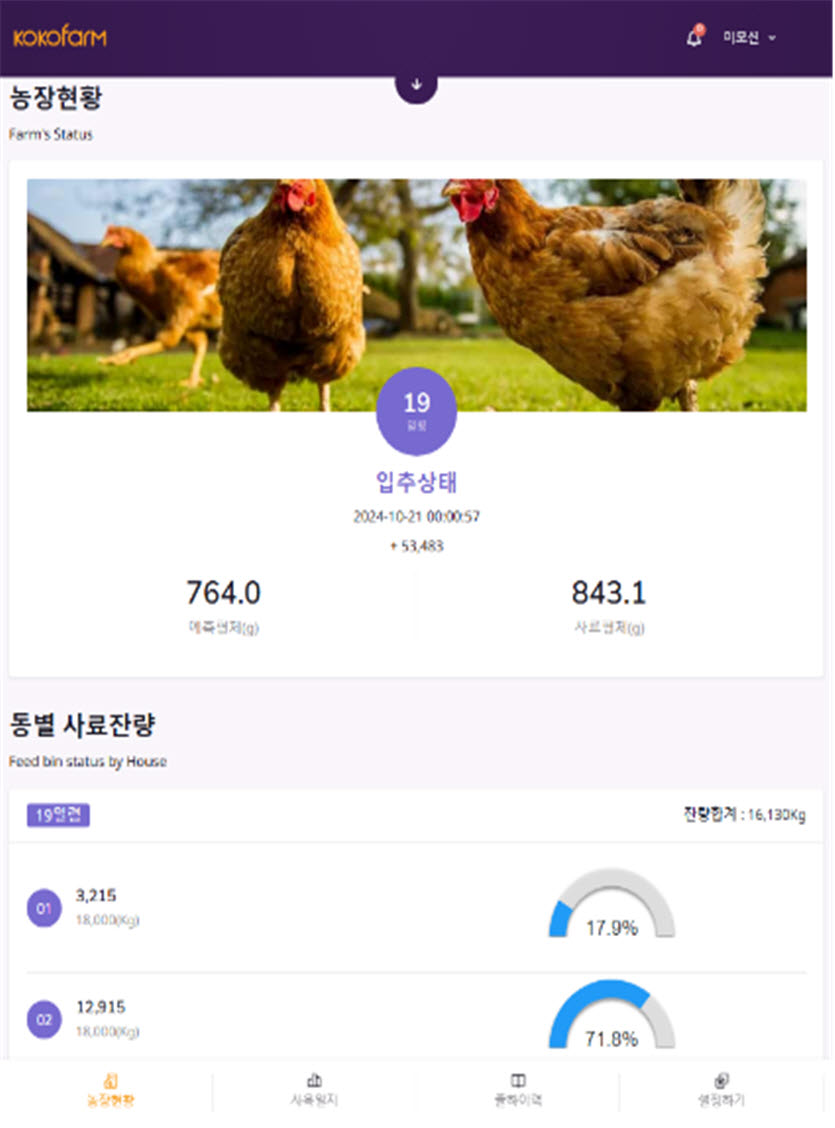 2세대 육계 스마트팜 통합관리시스템의 농장 현황 화면. 농장주는 휴대전화나 컴퓨터로 동별 사육 현황과 사료 잔량 등 육계사 운영에 필요한 정보를 확인할 수 있다. (사진=농촌진흥청)