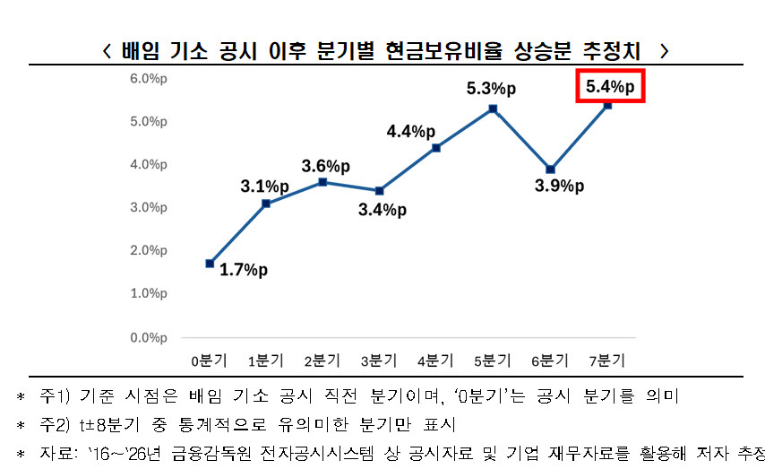 (자료 = 한경협)
