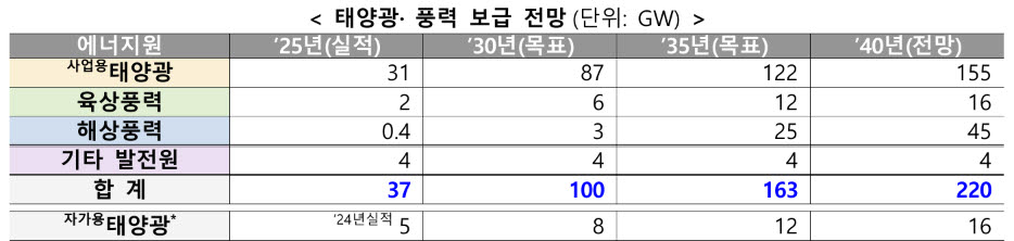 (자료=기후에너지환경부)