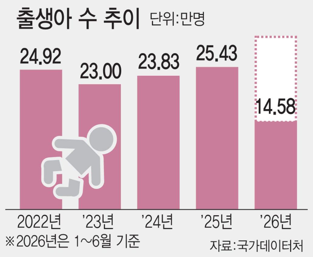 (그래픽= 김일환 기자)