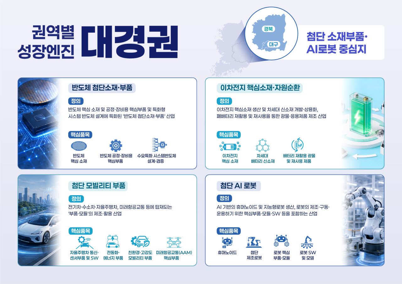 사진=경북도