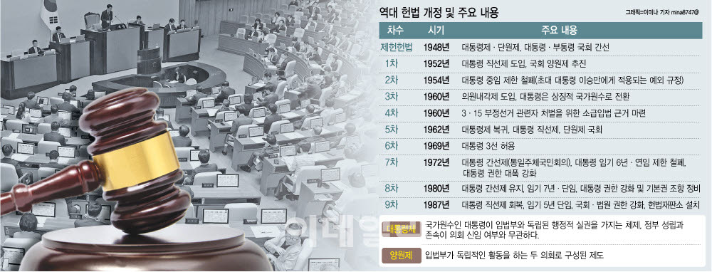 (그래픽=이미나 기자)