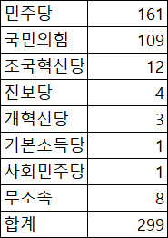 국힘 “李, 연임 포기 선엄이 먼저”... 험로 예고
