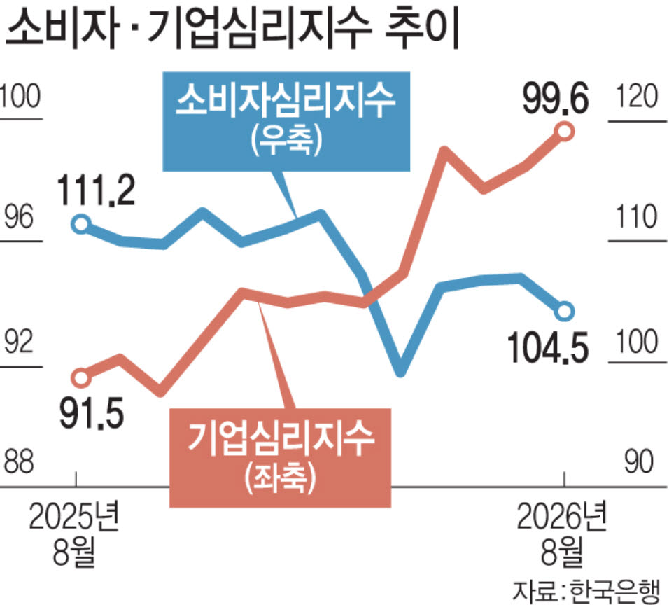 (그래픽= 문승용 기자)