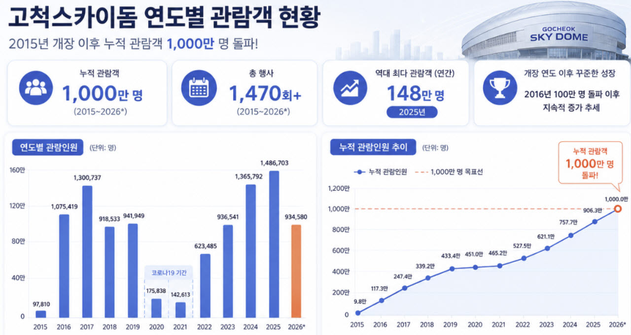 (자료=서울시)