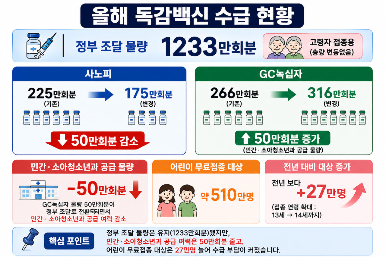 기사 이해를 돕기 위한 이미지(사진=챗GPT 이미지 생성)
