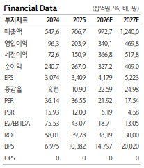 (자료=하나증권)