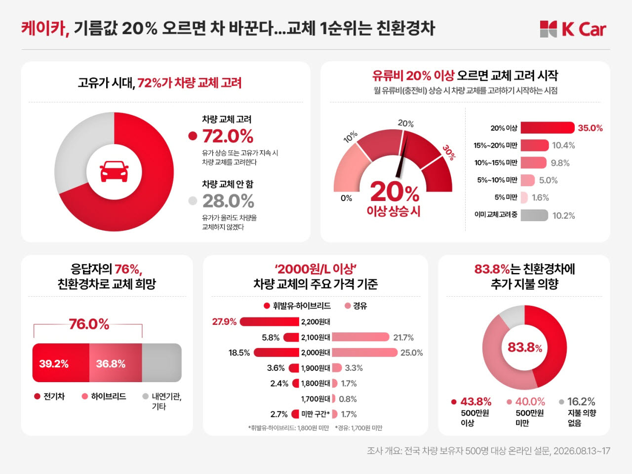(그래픽=케이카)
