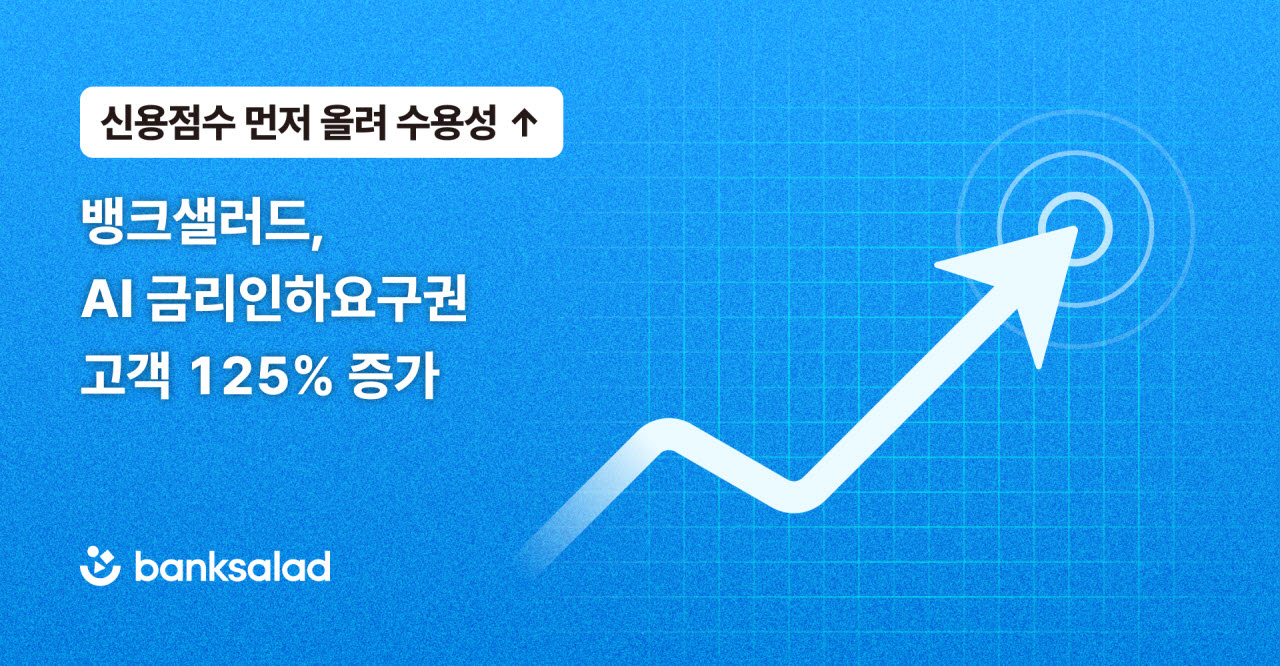 인공지능이 대신 금리 인하 요구해준다…뱅크샐러드, AI 요구권 이용 125%↑