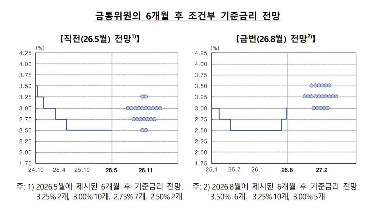 (자료= 한국은행)