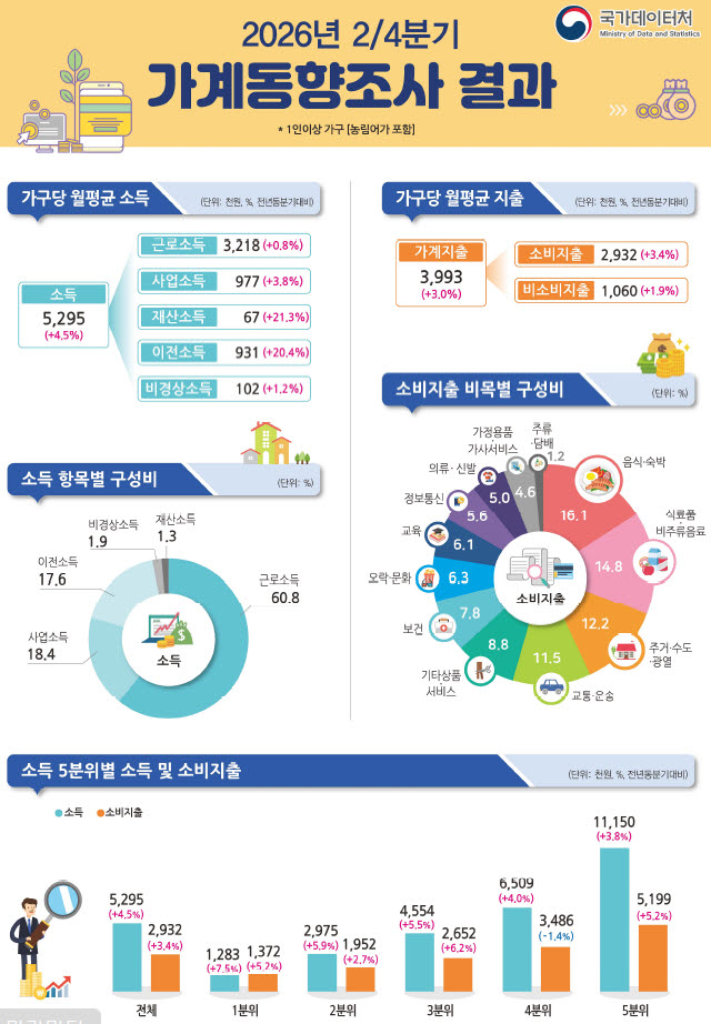 자료=국가데이터처
