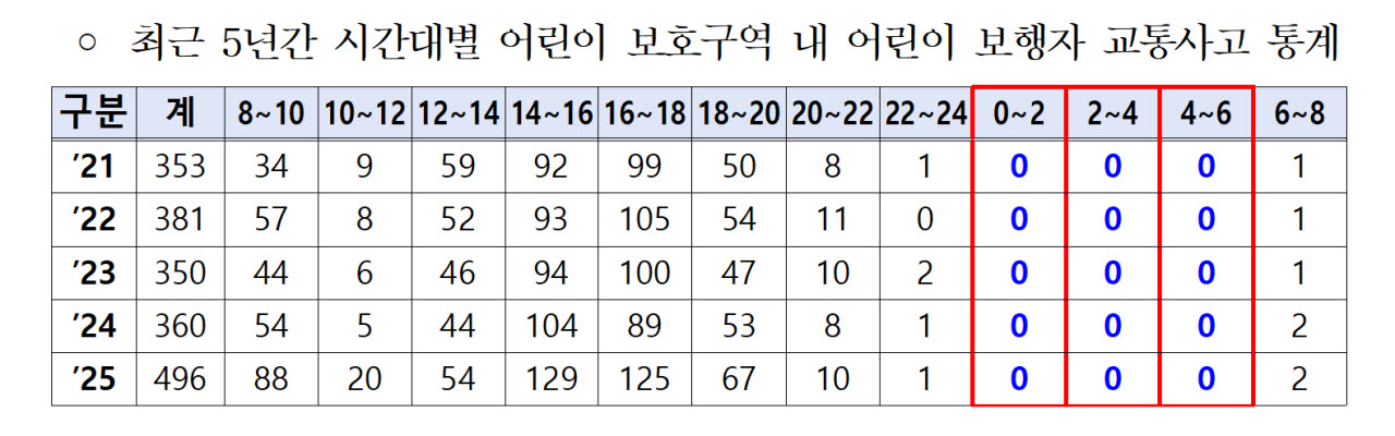 (자료=경찰청)