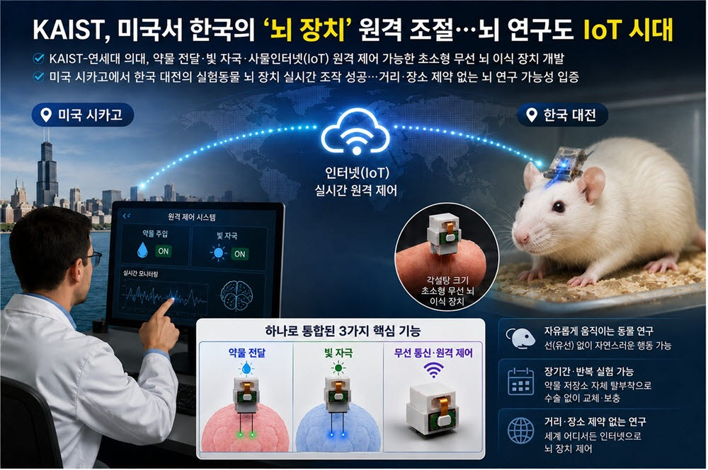 AI로 생성한 연구 이미지.(자료=KAIST)