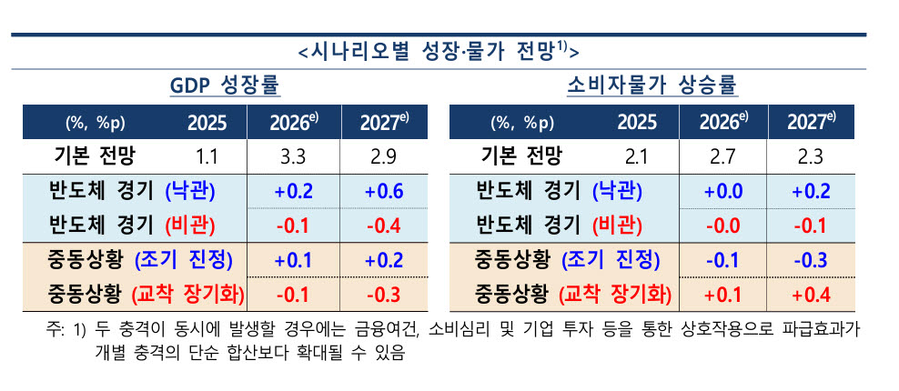 사진=한국은행