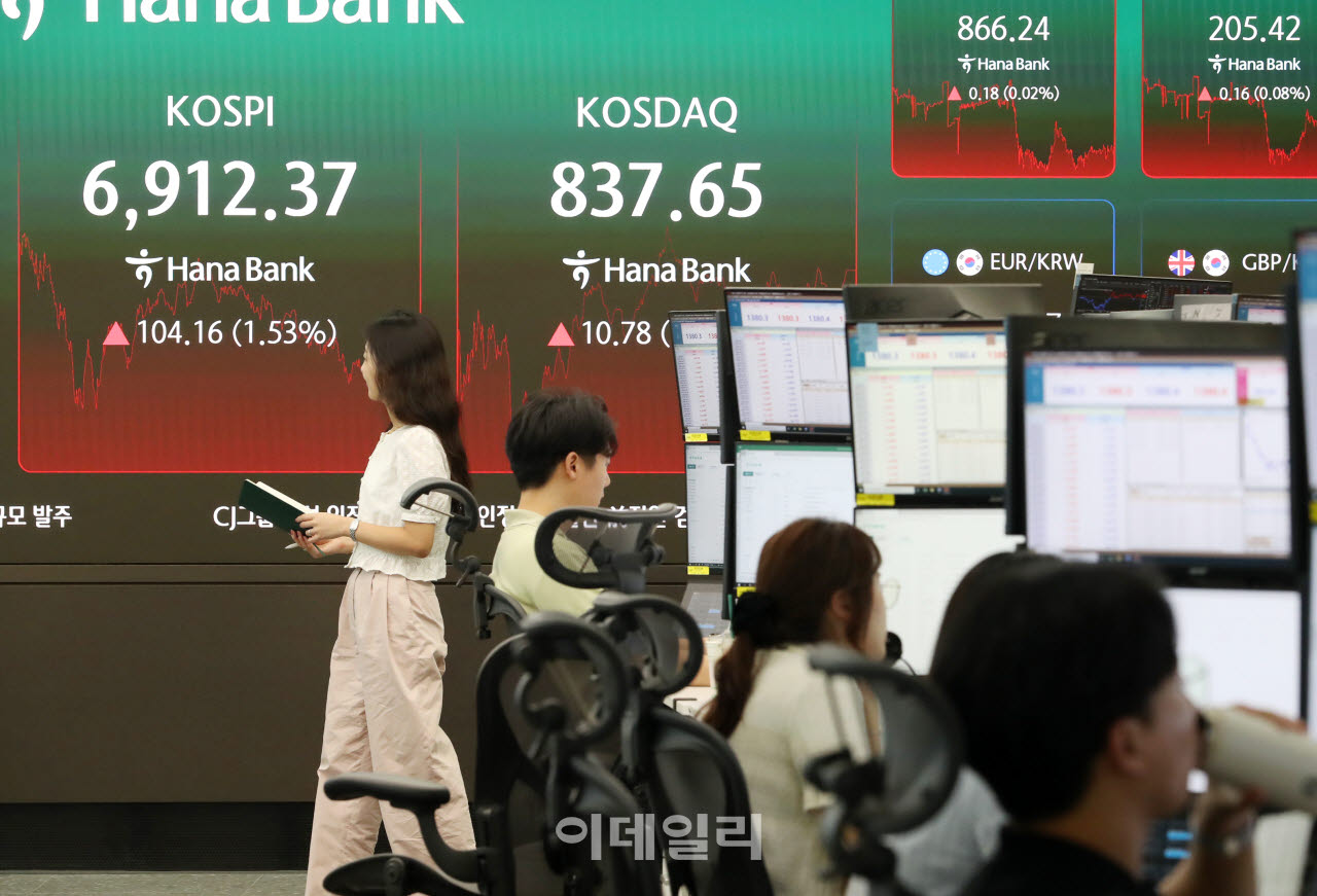 [포토] 104.16포인트(1.53%) 상승한 코스닥 6,912.37에 마감