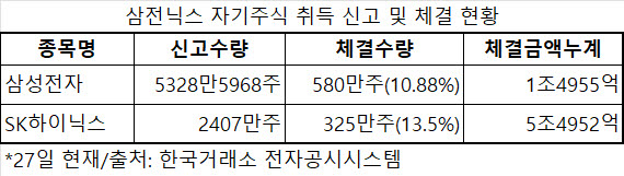 주주환원 시대...배당주 투자 '성장'도 잡는다