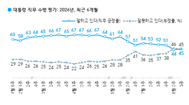 (자료=한국갤럽)