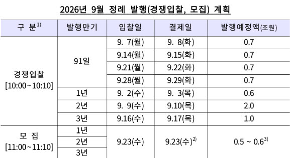 (자료=한은)