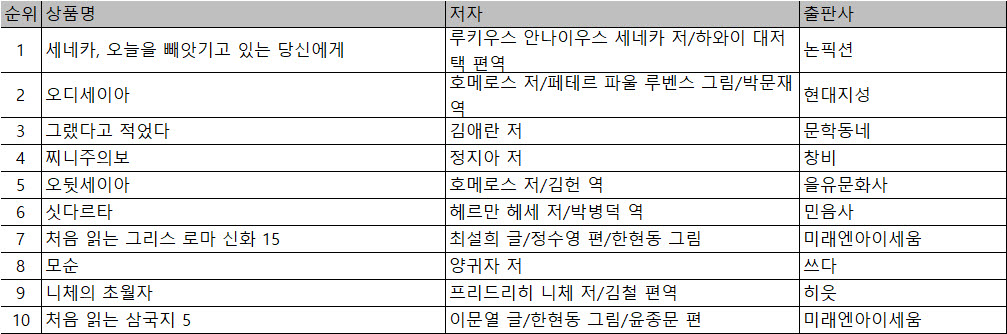 사진=예스24
