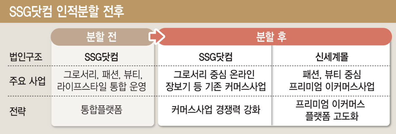 (그래픽=이데일리 김일환 기자)