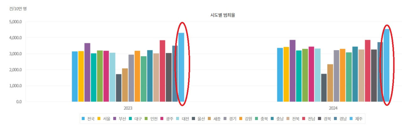 (출처=국가데이처)