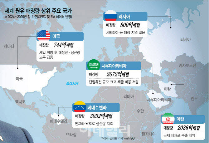 베네수엘라 오펙 탈퇴 검토…美 석유 장악 가속
