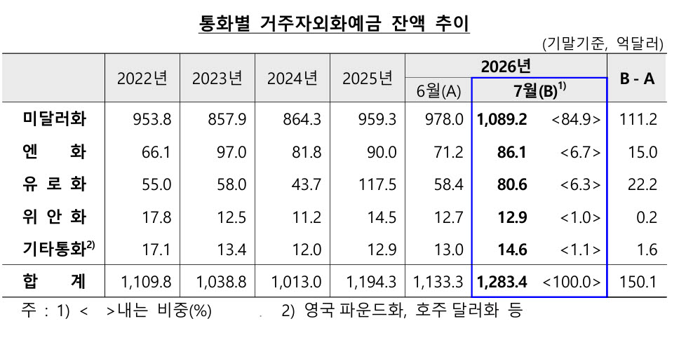 사진=한국은행