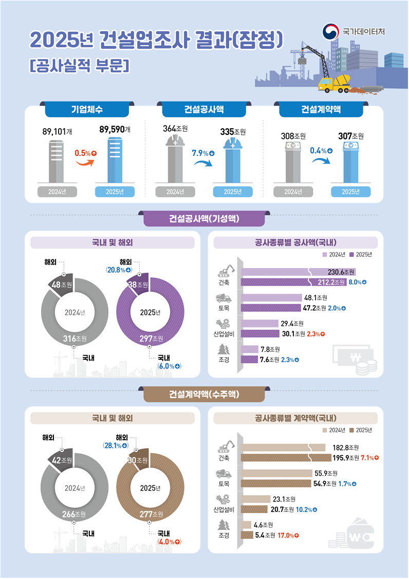 자료=국가데이터처