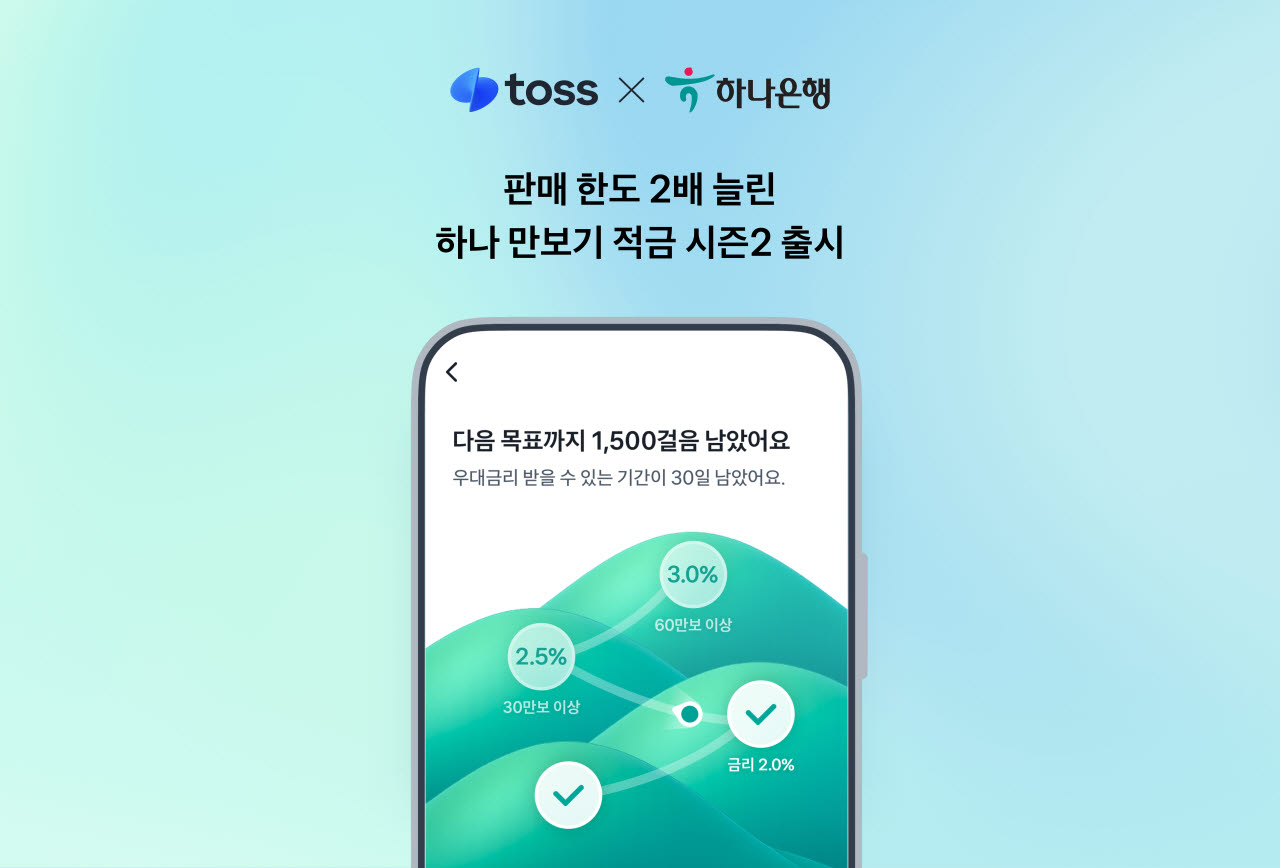 “걸을수록 이자가 쌓인다”…토스·하나은행, ‘만보기 적금’ 2만개 계좌로 확대
