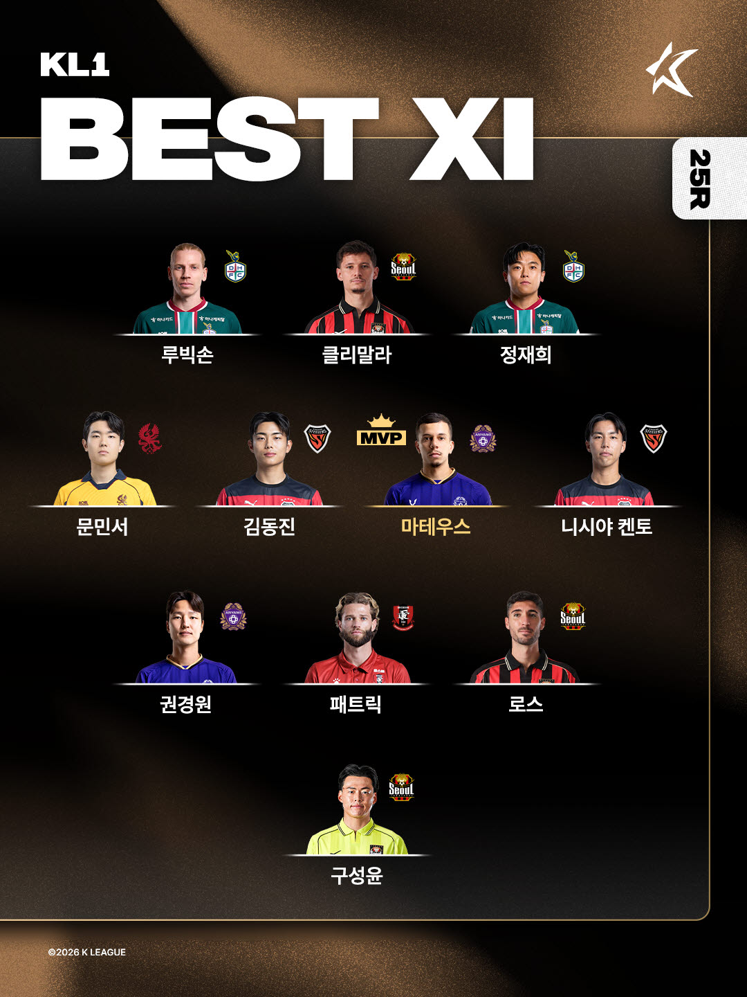 사진=프로축구연맹