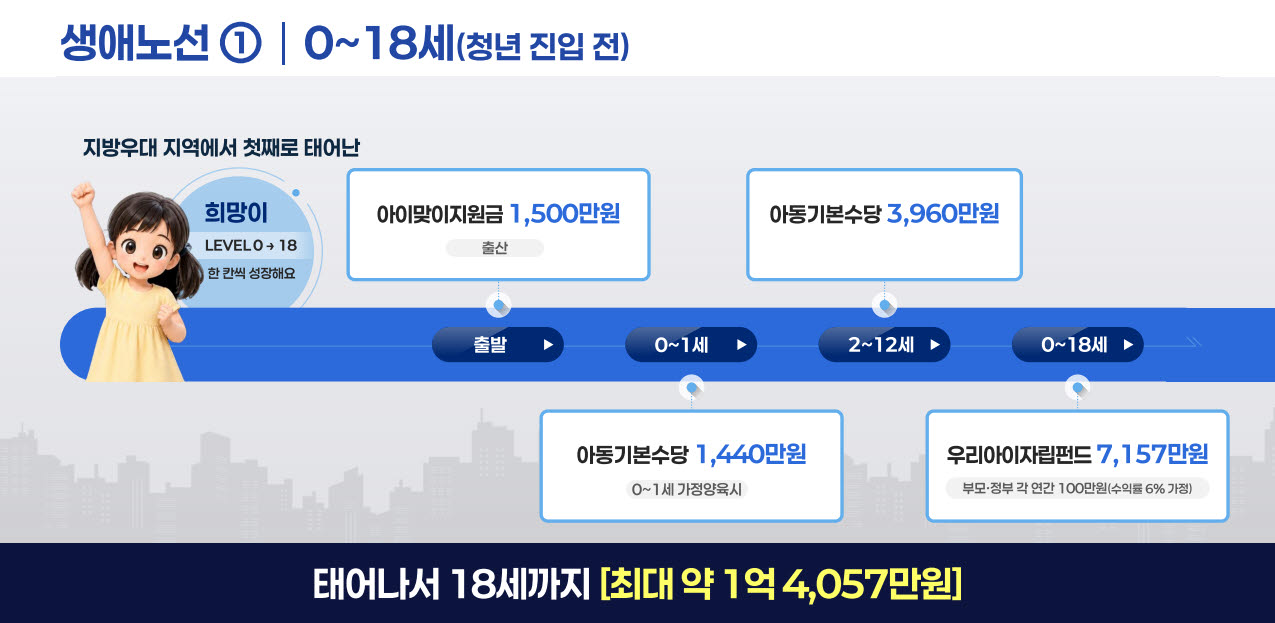 (그래픽=기획예산처)