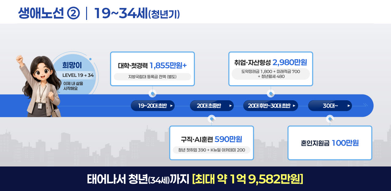 (그래픽=기획예산처)