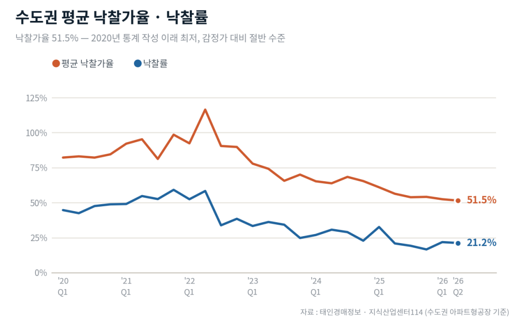 (자료=지식산업센터114)