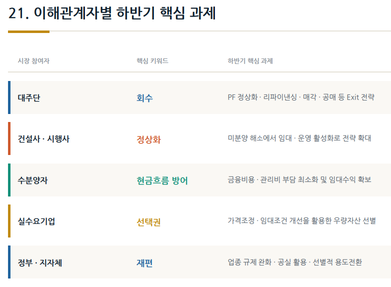 지식산업센터 거래건수 (자료=지식산업센터114)