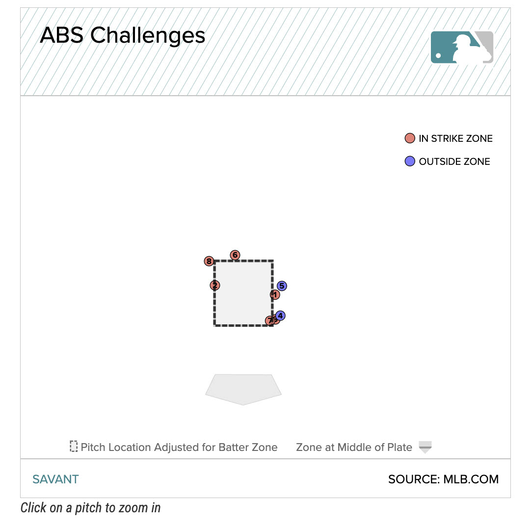 이미지=MLB닷컴