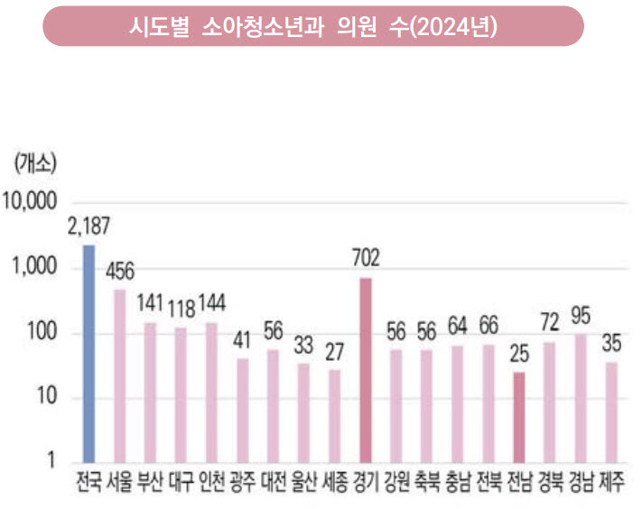 (자료=2025년 중앙모자의료센터 통계집)