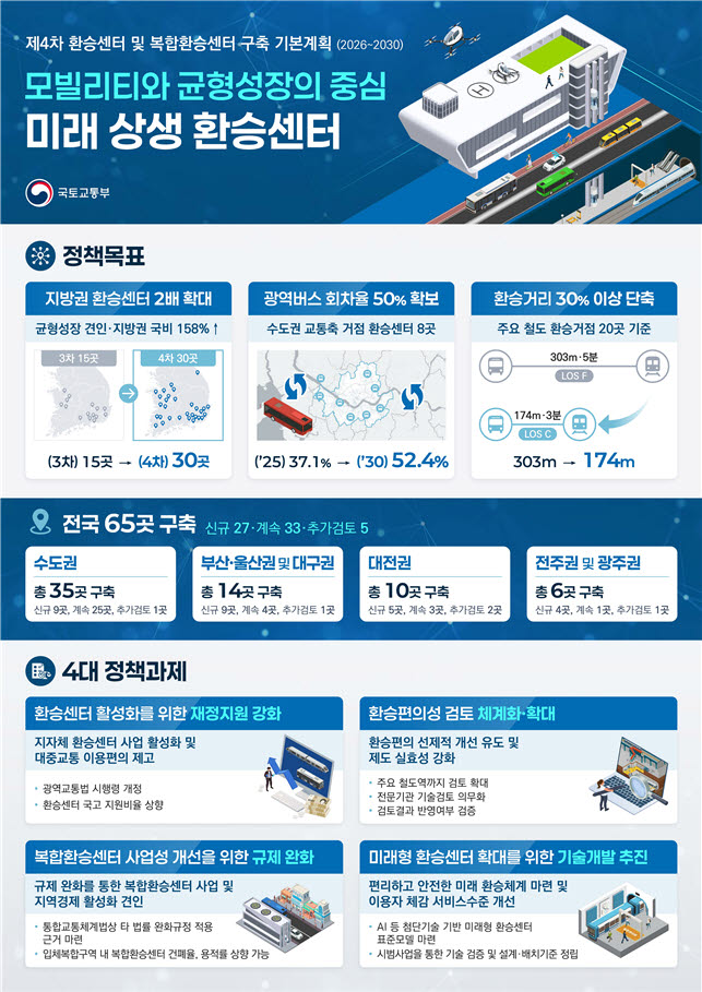 (자료=국토교통부)