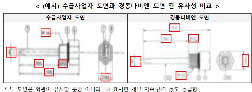 (자료=공정위)