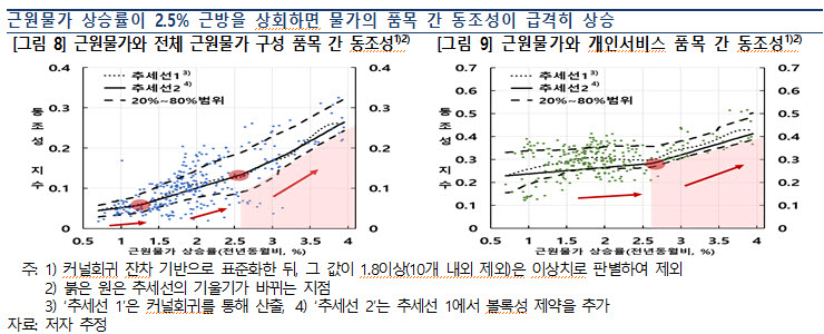 한은 