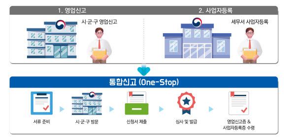 영업신고·사업자등록 통합 신청 개요(사진=행정안전부)