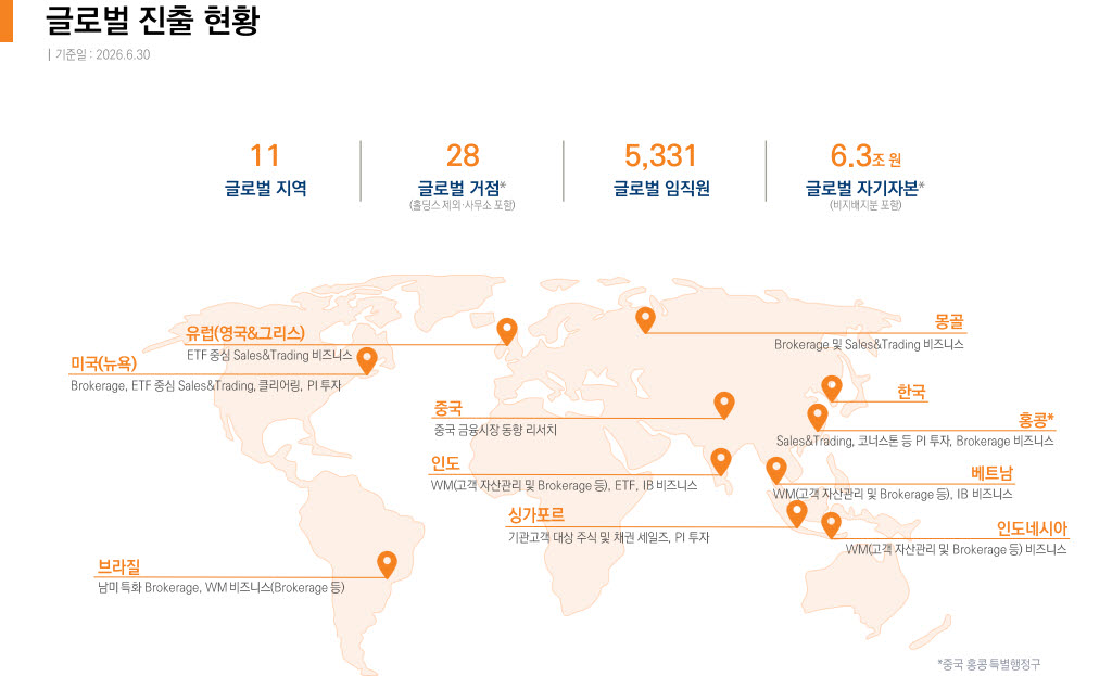 박현주, 美·日 증권사에 코빗까지…‘한국판 로빈후드’ 꿈꾼다