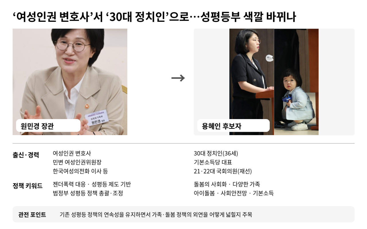 23개월 아들 안고 국회 왔던 용혜인…성평등부 색깔 바뀌나