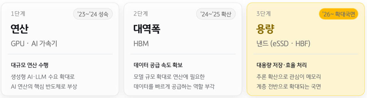 (자료=KB자산운용)