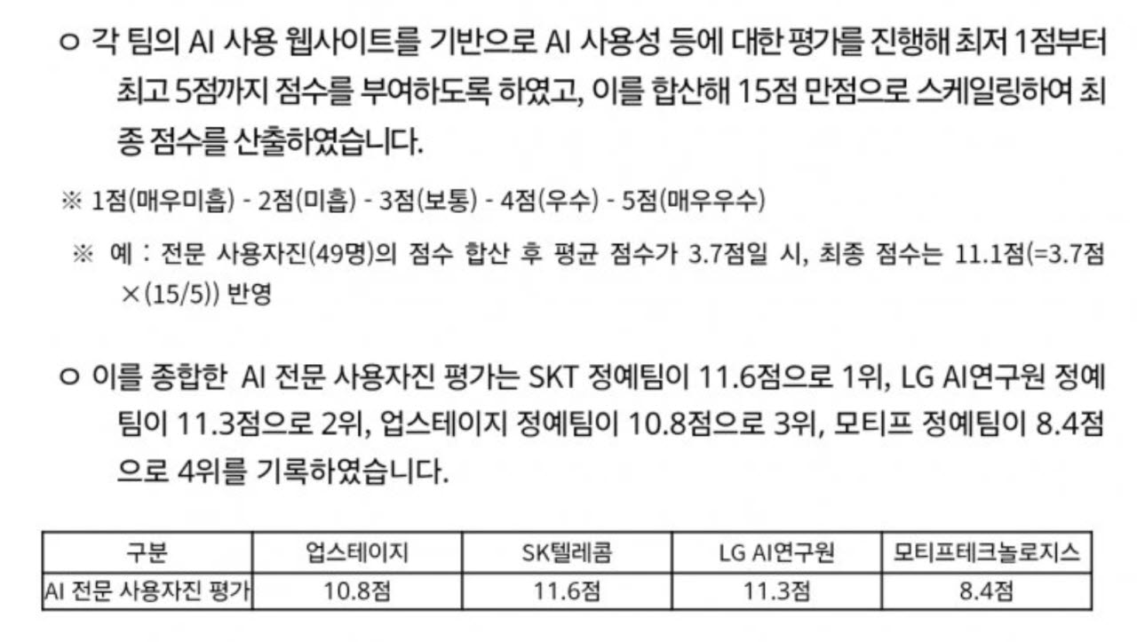 배점 15점인 AI 전문사용자진 평가 설명자료. 출처=과기정통부