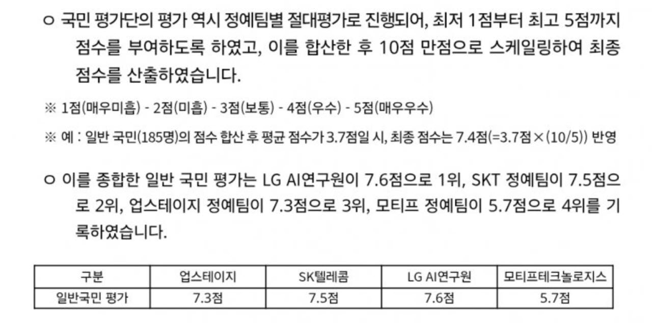 배점 10점인 일반국민평가 결과. 출처=과기정통부