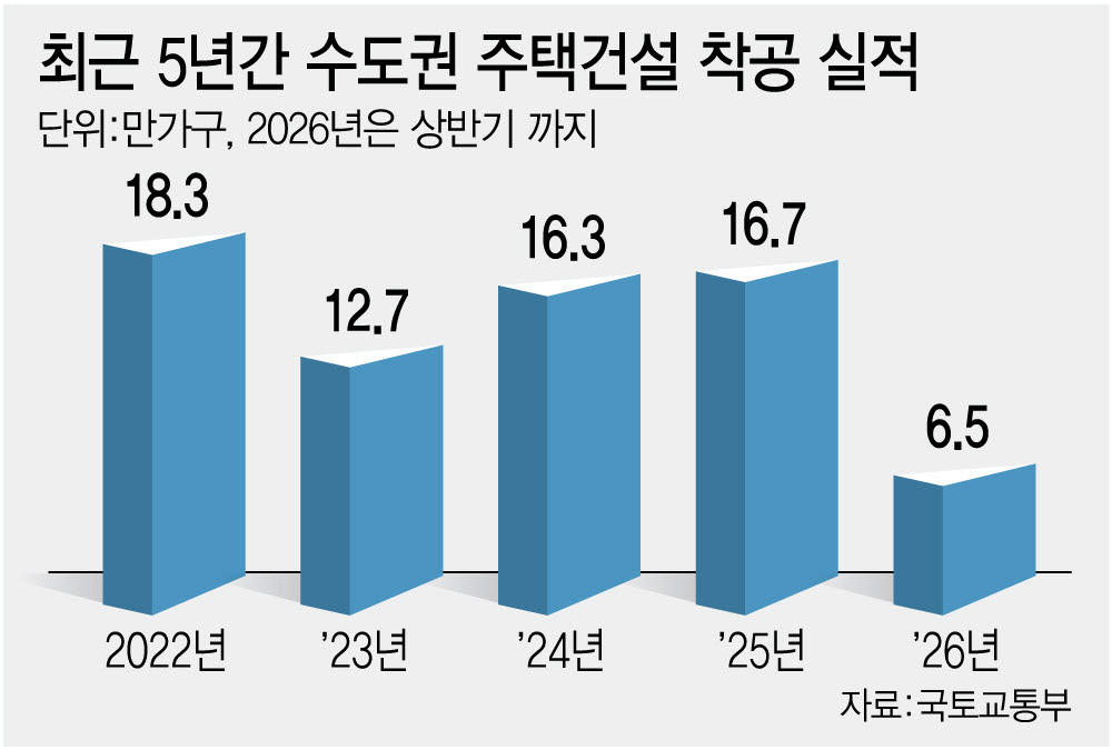 [그래픽=이데일리 이미나 기자]