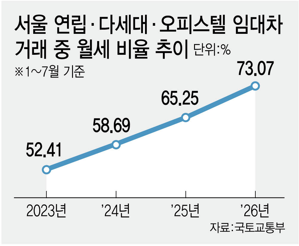 [그래픽=이데일리 김정훈 기자]