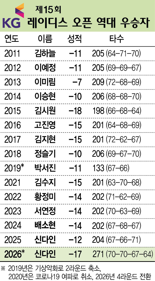 (그래픽=이미나 기자)