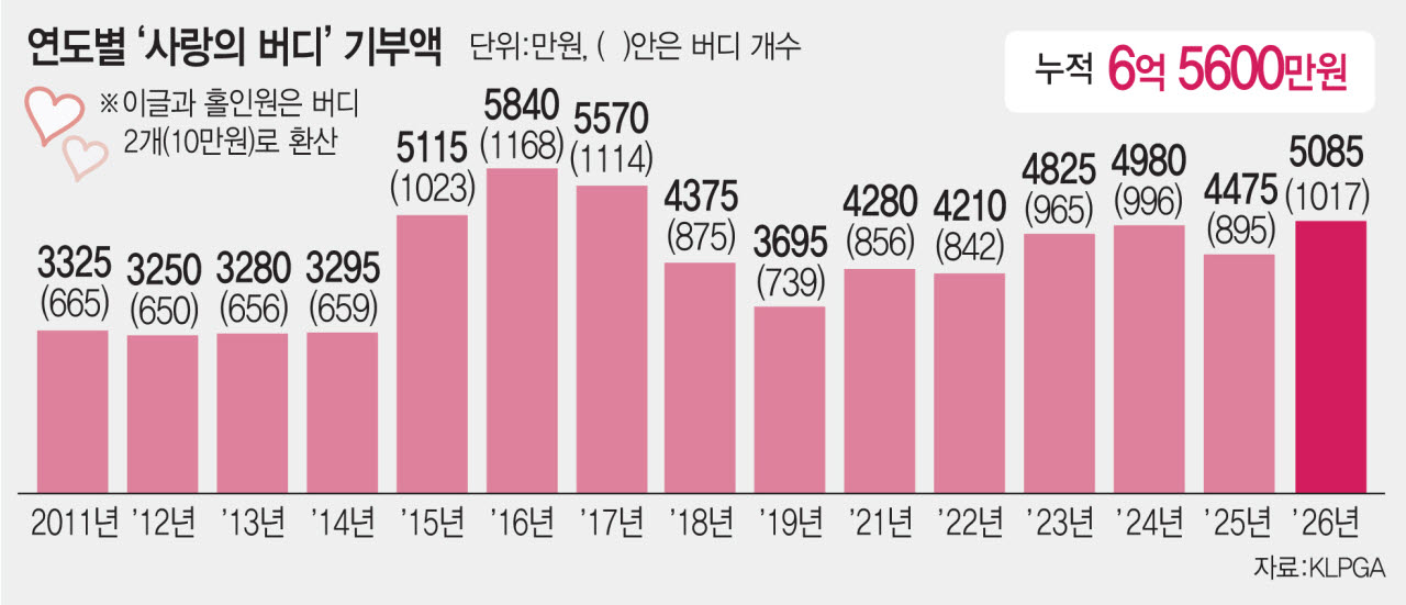 (그래픽=이데일리 김일환 기자)